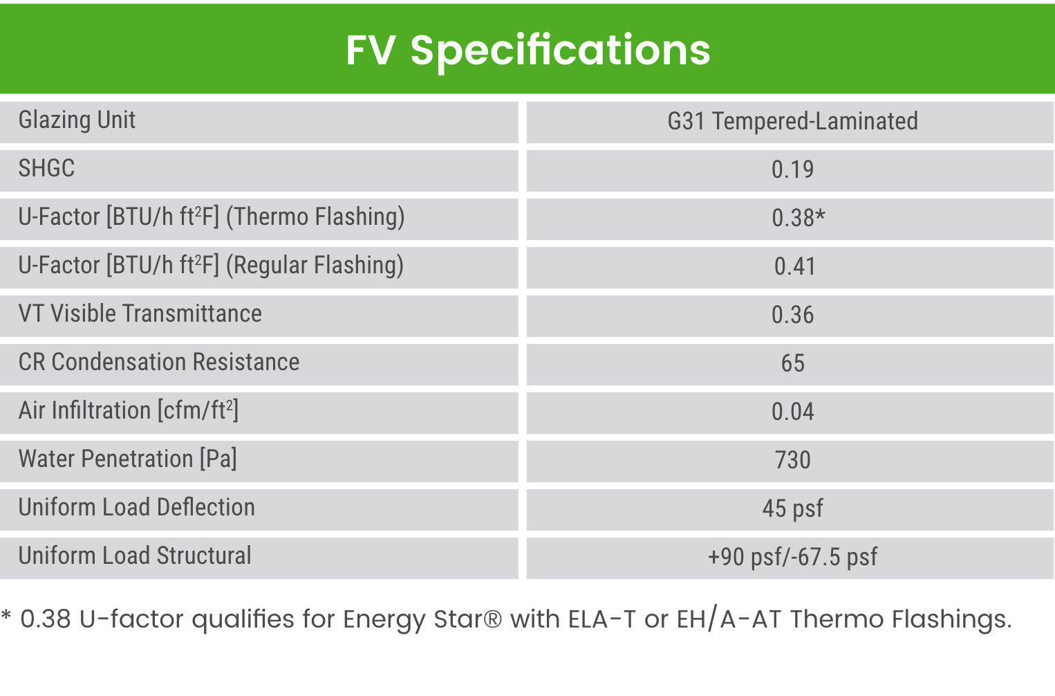 Fv Specs
