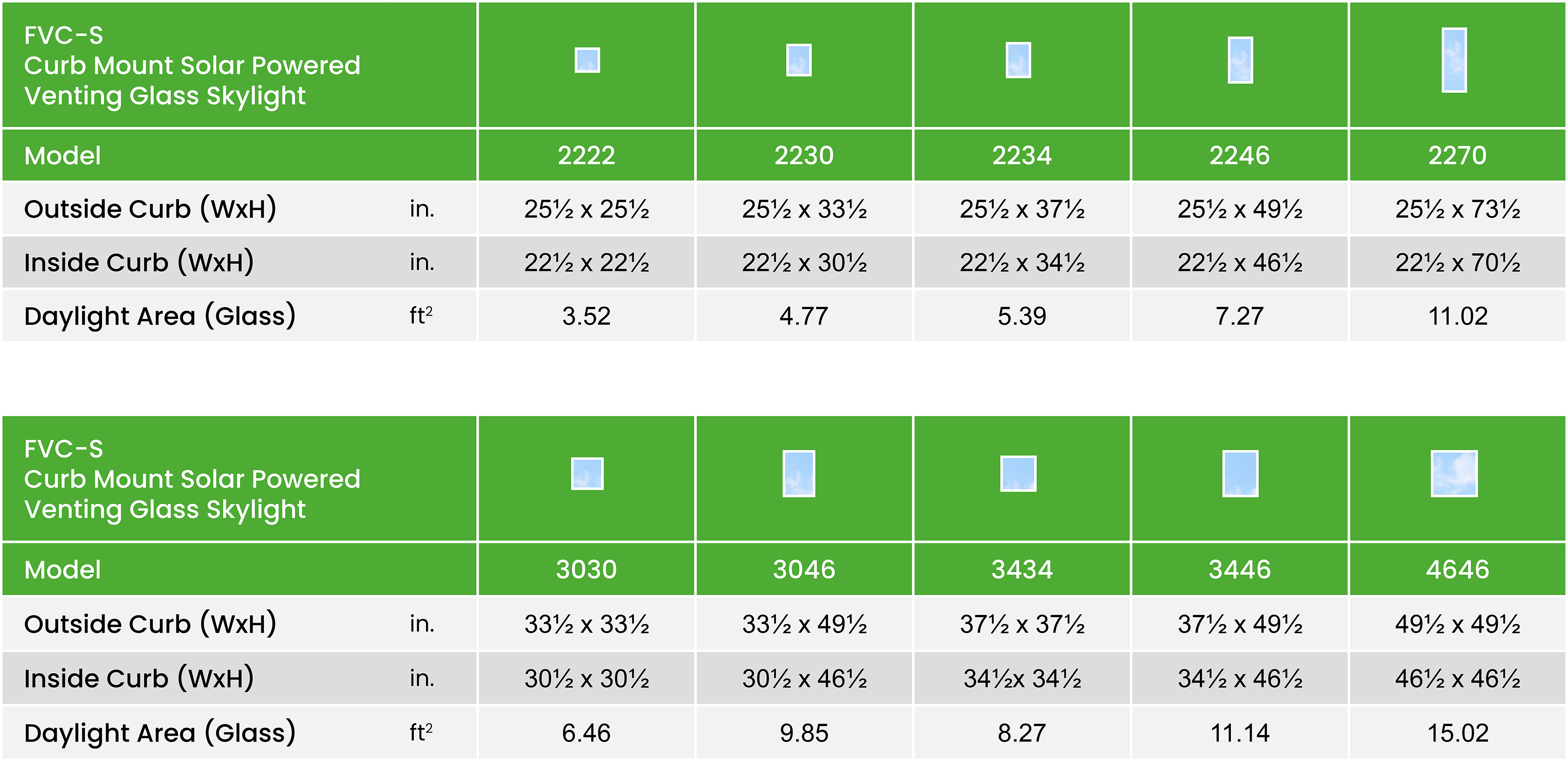 Fvc S Size Chart Summary Imperial En