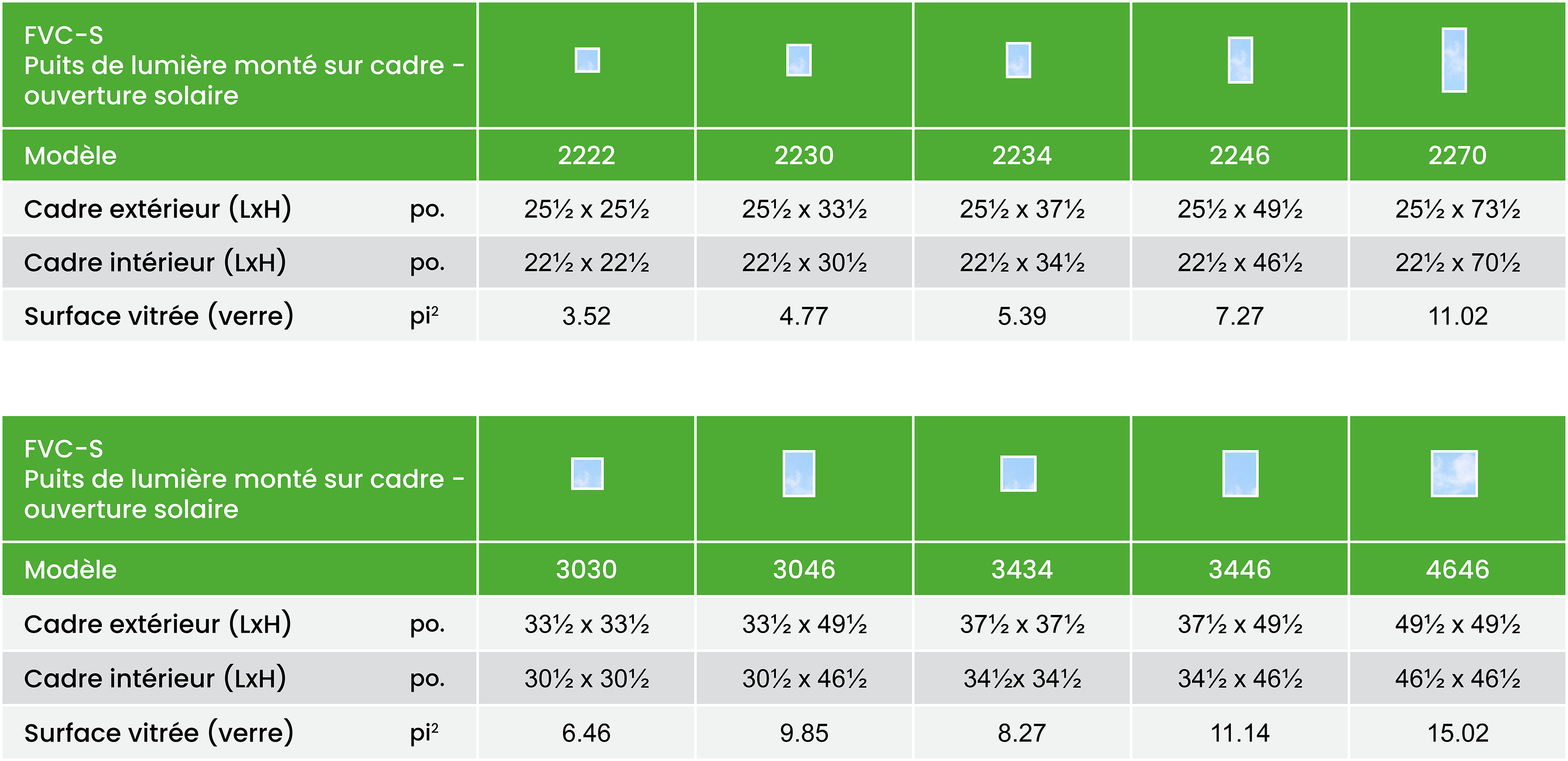 FAKRO Puits de lumière monté sur cadre à ouverture par énergie solaire FVC-S 31 Fvc S Size Chart Summary Imperial Fr