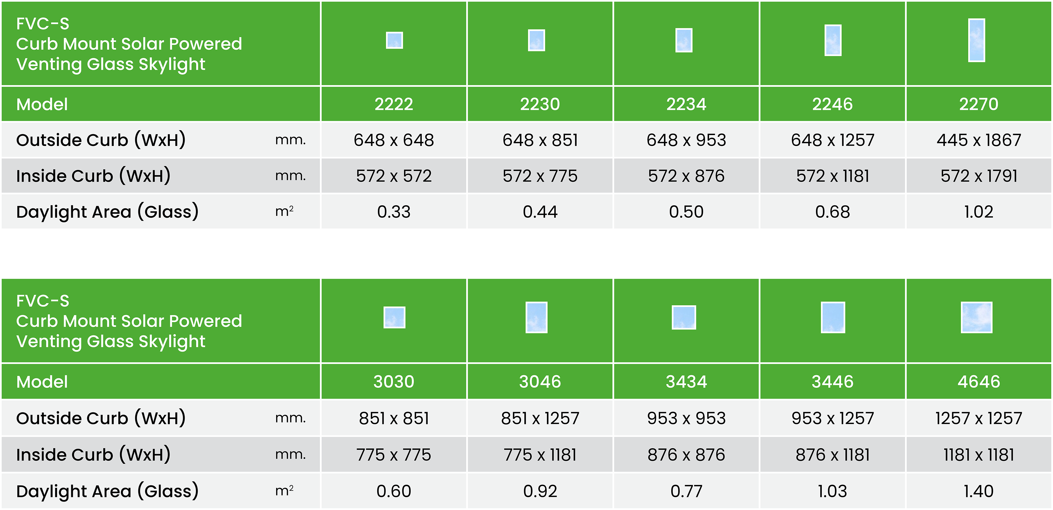 Fvc S Size Chart Summary Metric En