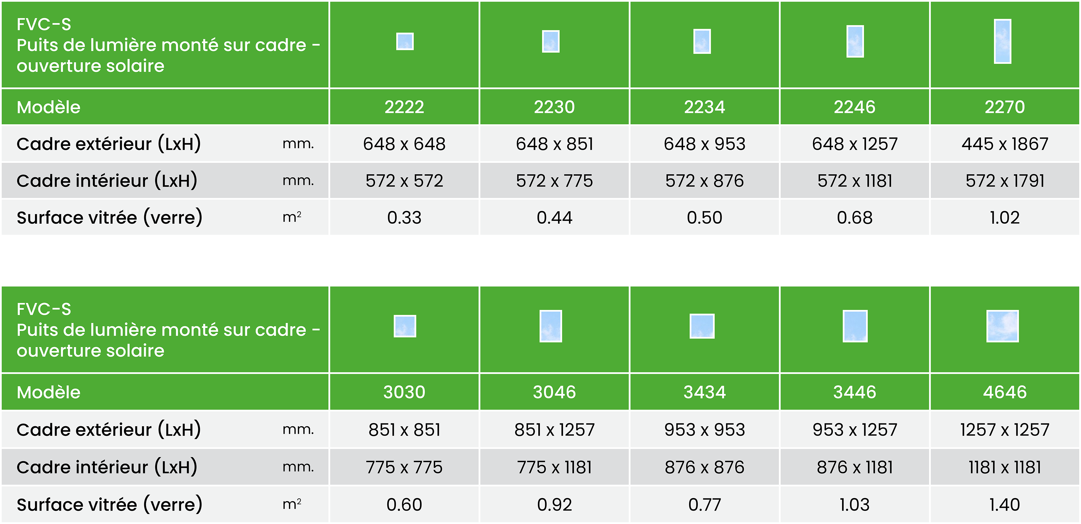 FAKRO Puits de lumière monté sur cadre à ouverture par énergie solaire FVC-S 30 Fvc S Size Chart Summary Metric Fr