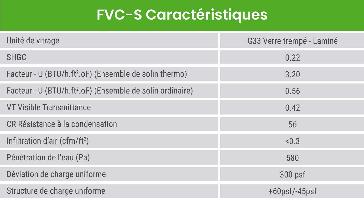 Fvc S Specs Fr
