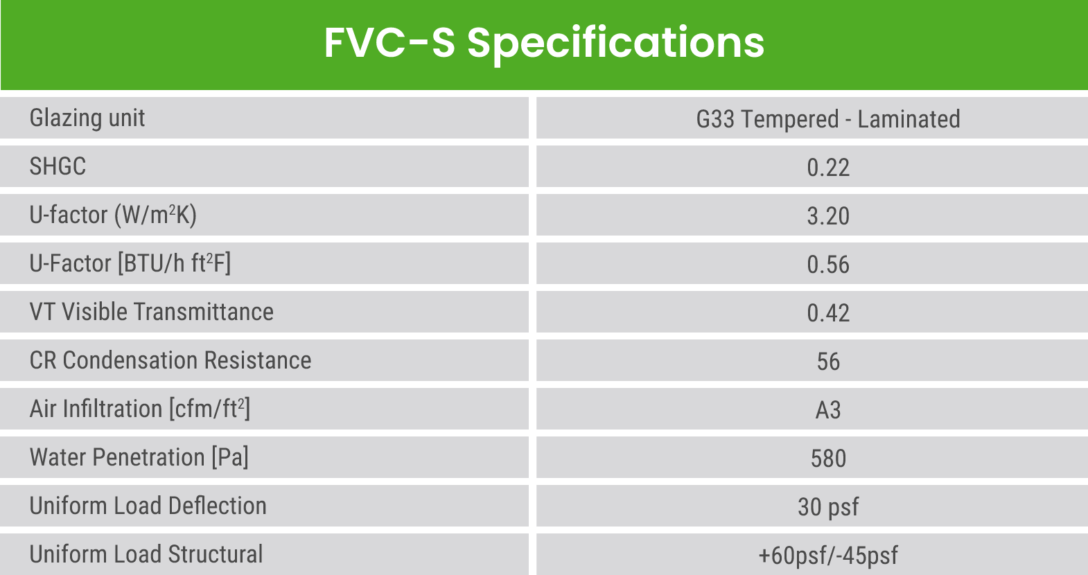 Fvc S Specs