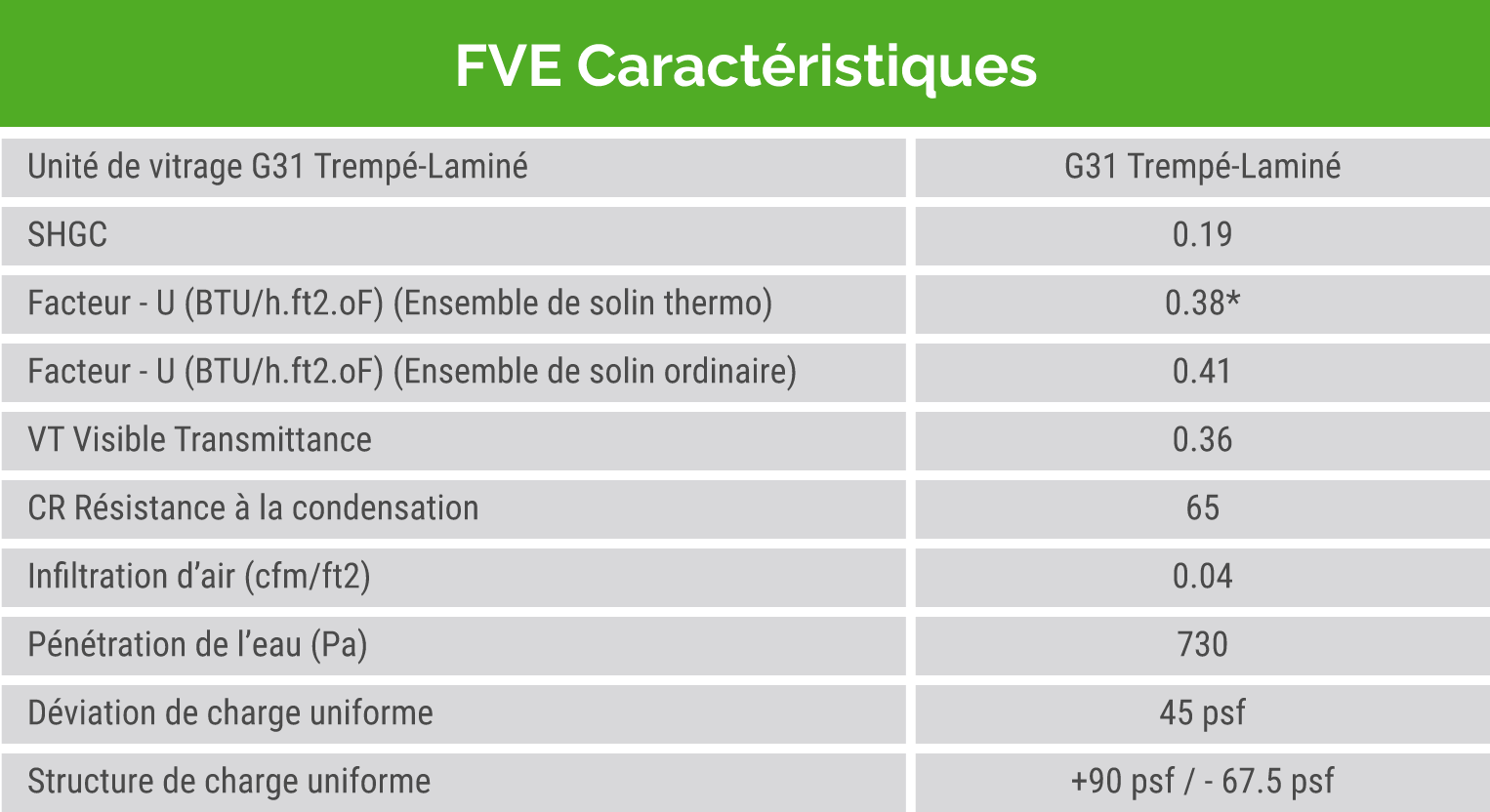 Fve Specs Fr