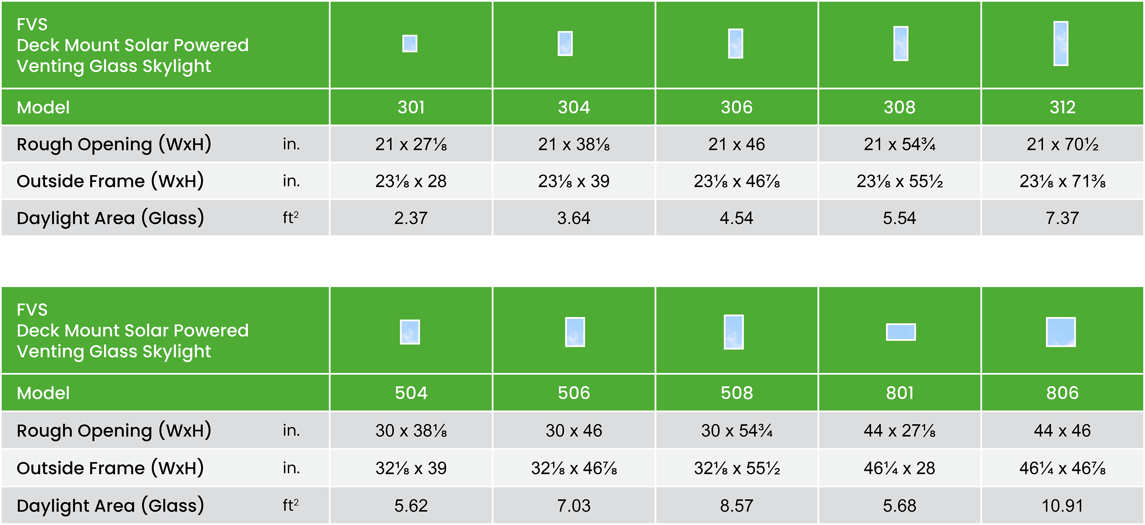 Fvs Size Chart Summary Imperial En