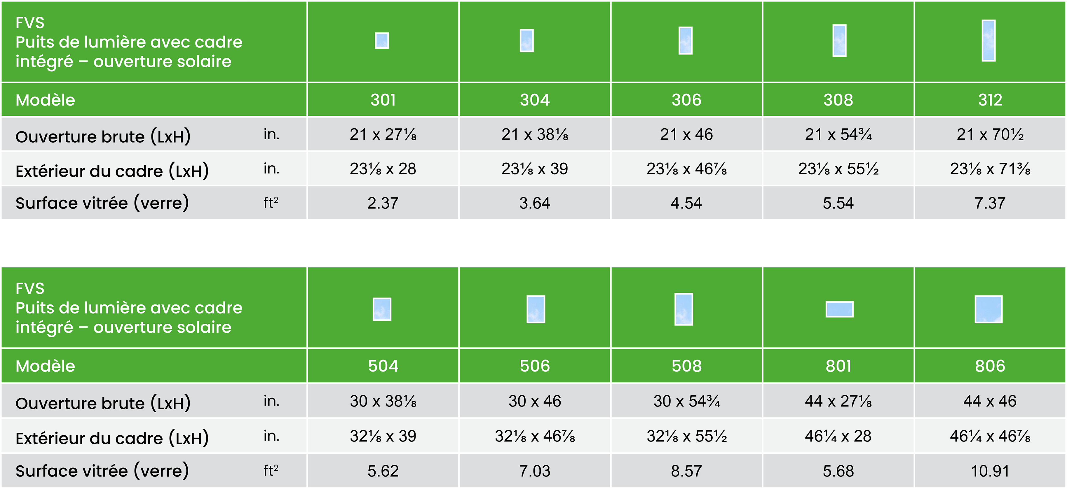 Fvs Size Chart Summary Imperial Fr