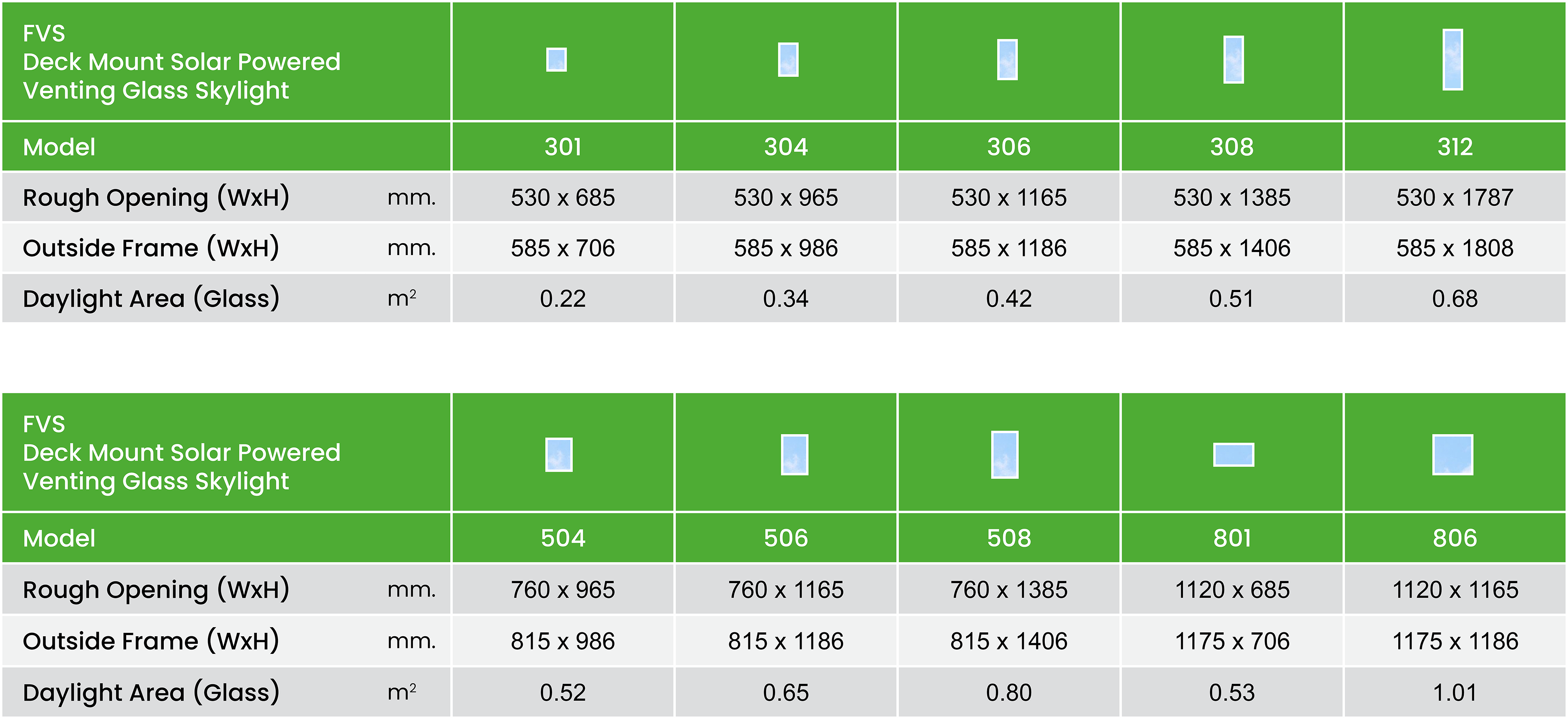 Fvs Size Chart Summary Metric En