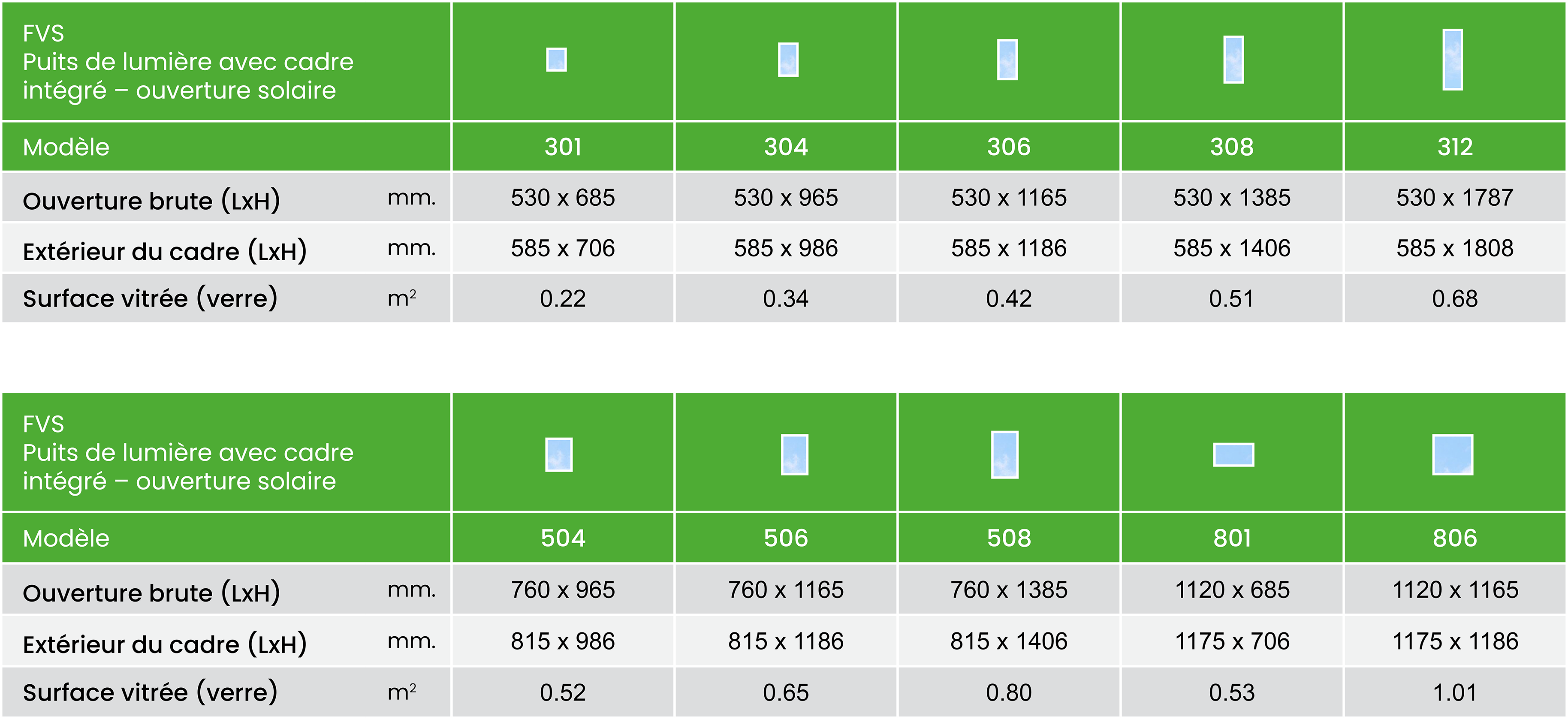 Fvs Size Chart Summary Metric Fr