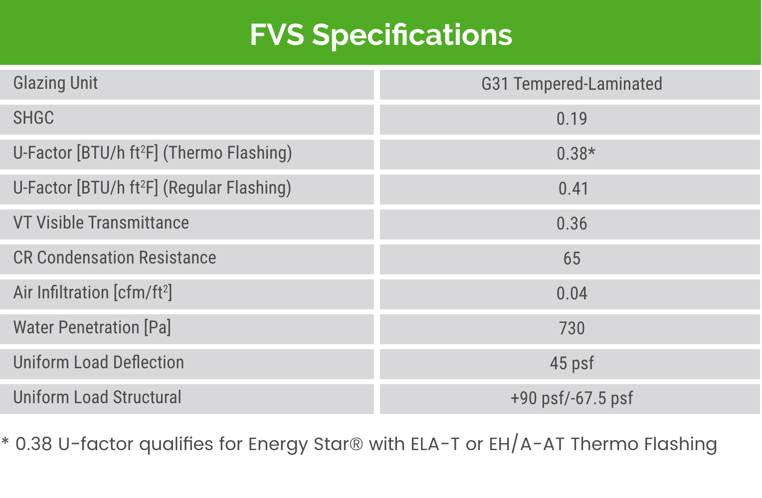 Fvs Specs