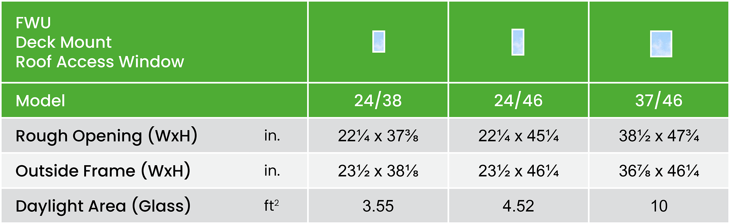 FAKRO FWU - Deck Mounted Roof Access Window 35 Fwu Size Chart Summary Imperial En