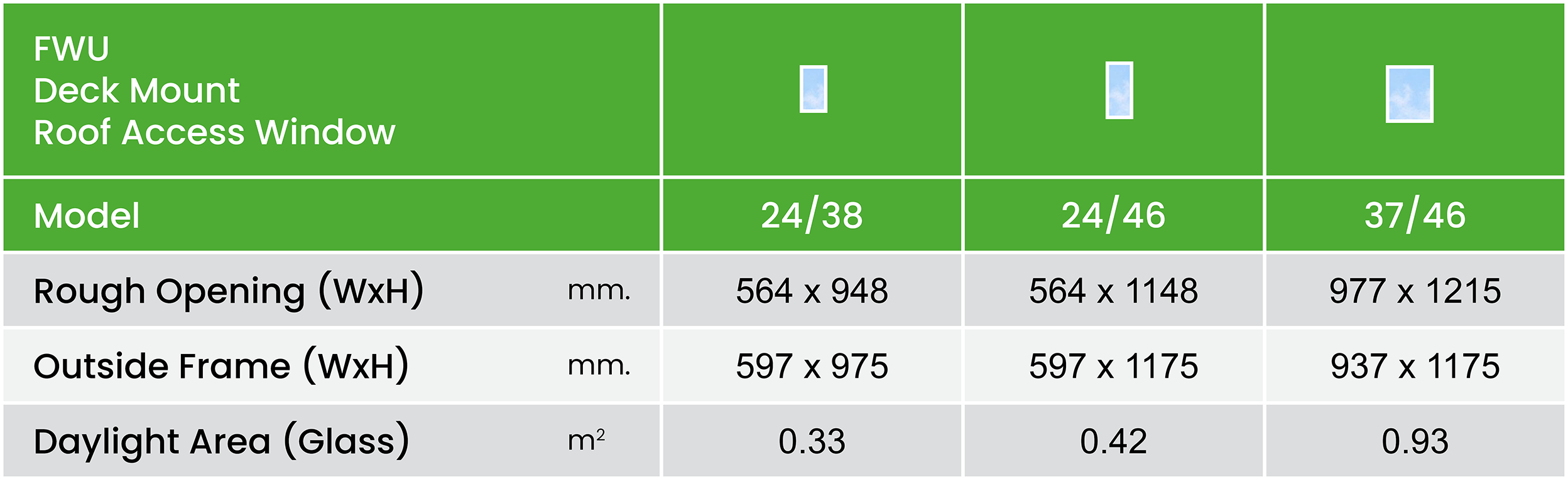 FAKRO FWU - Deck Mounted Roof Access Window 34 Fwu Size Chart Summary Metric En