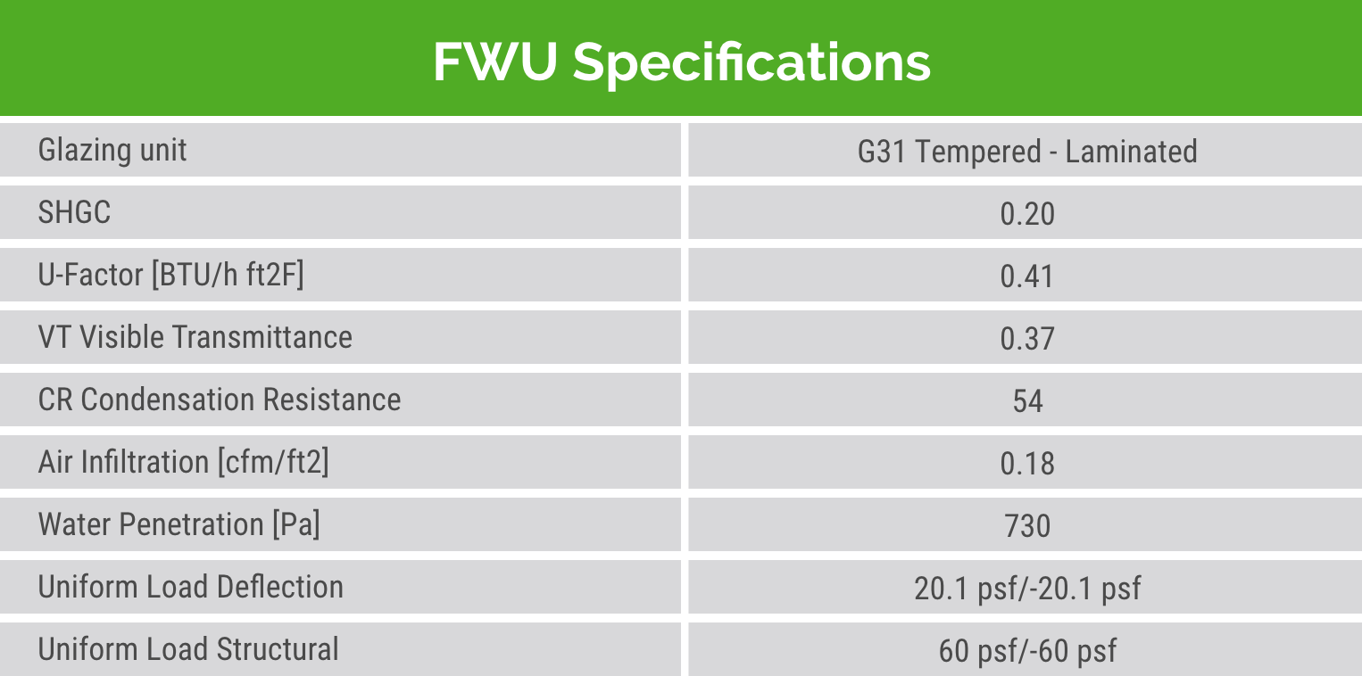 FAKRO FWU - Deck Mounted Roof Access Window 24 Fwu Specifications