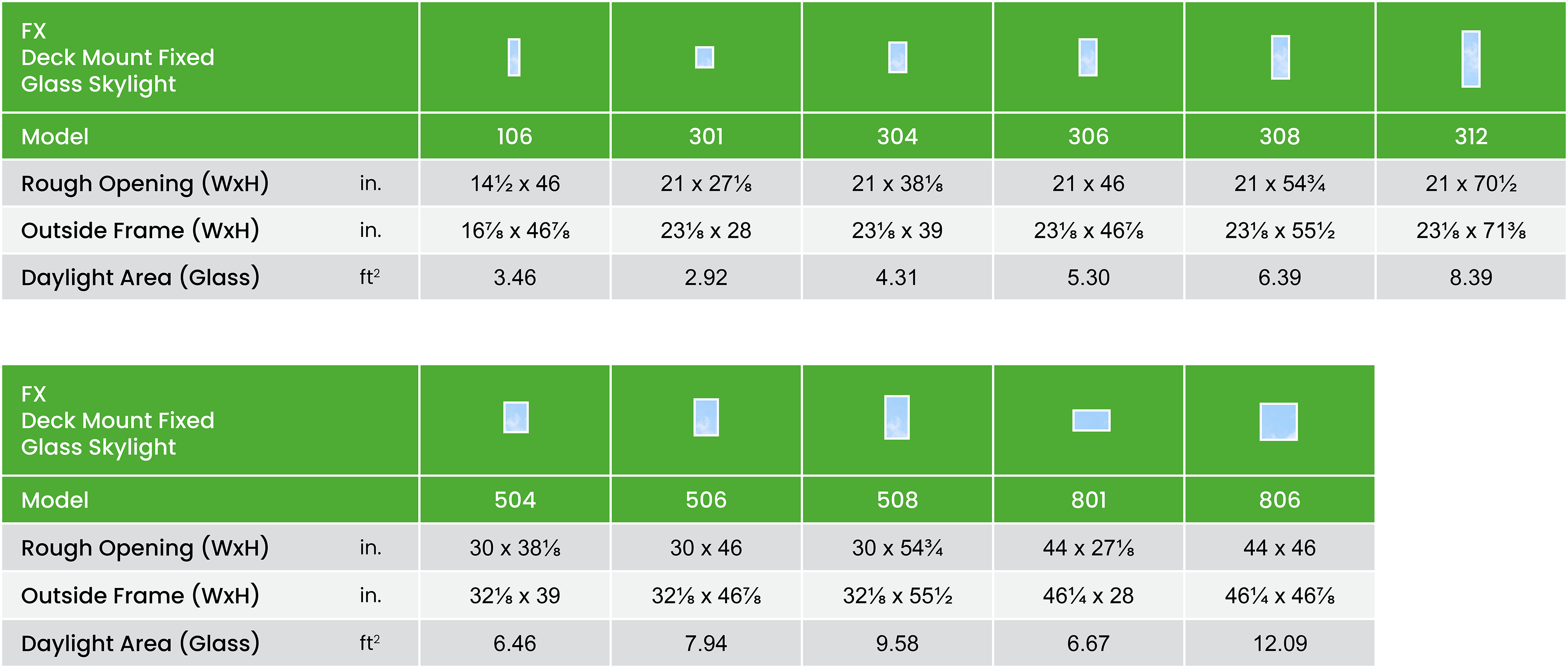 Fx Size Chart Summary Imperial En