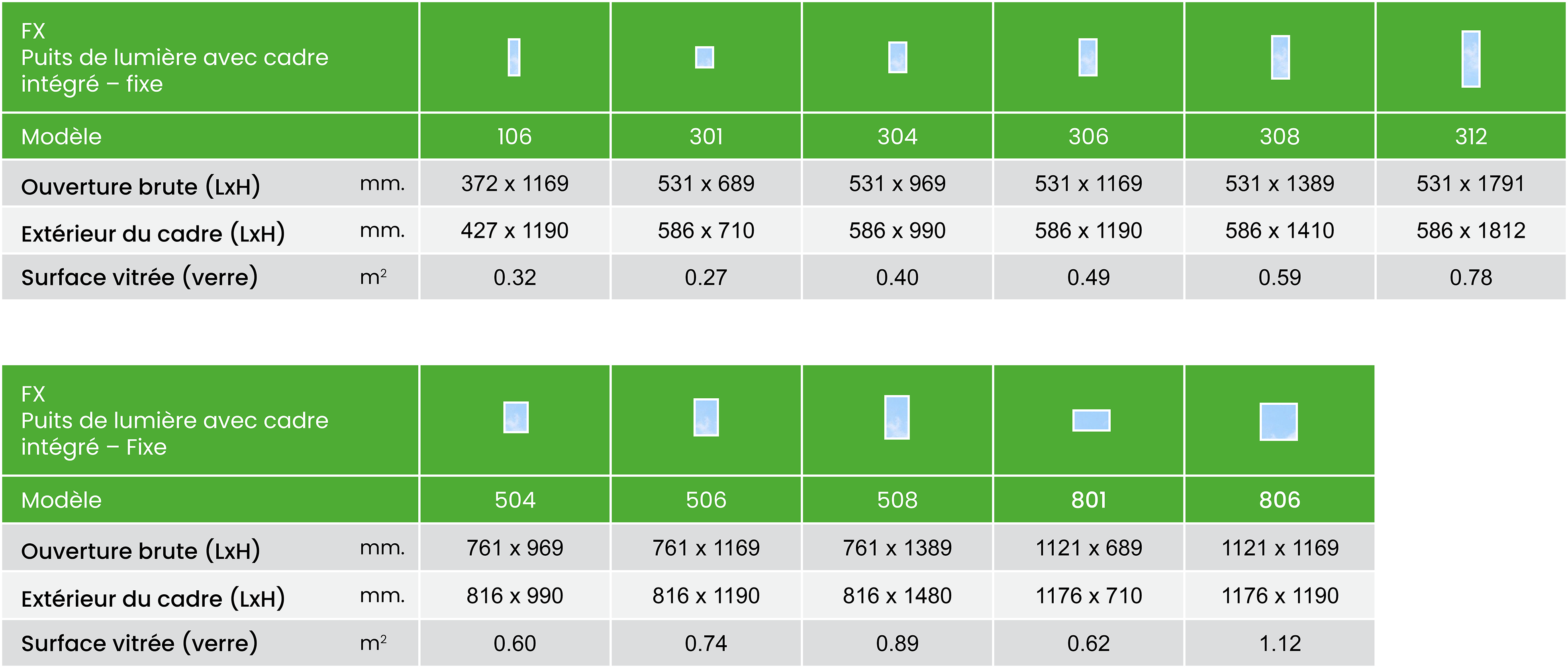 Fx Size Chart Summary Metric Fr