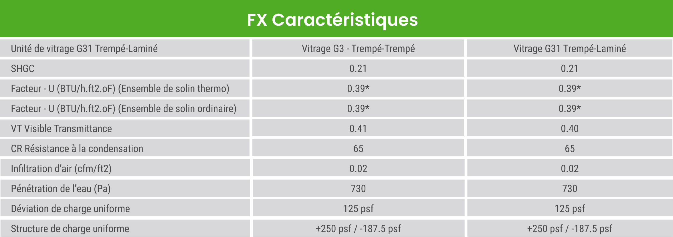 Fx Specs Fr