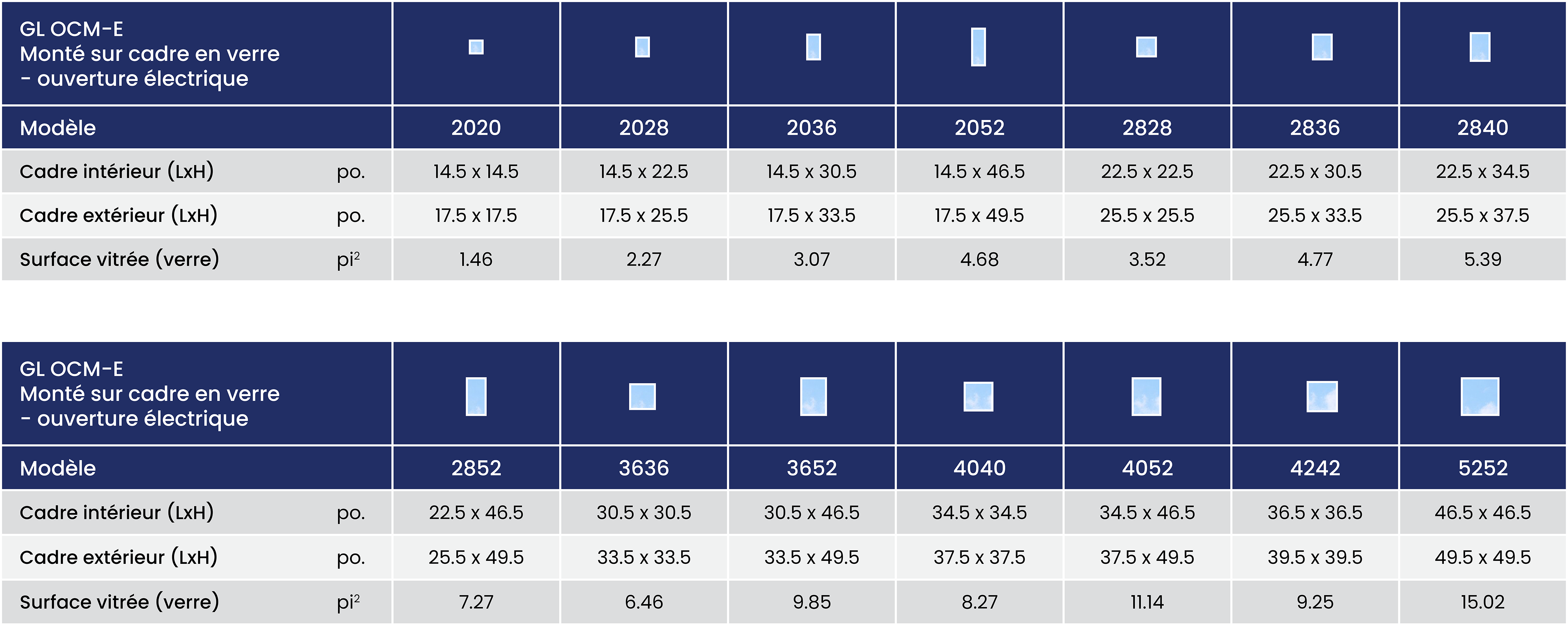 Columbia GL OCM E – Puits de lumière en verre à ventilation électrique, monté sur cadre 73 Gl Ocm E Size Chart Summary Imperial Fr