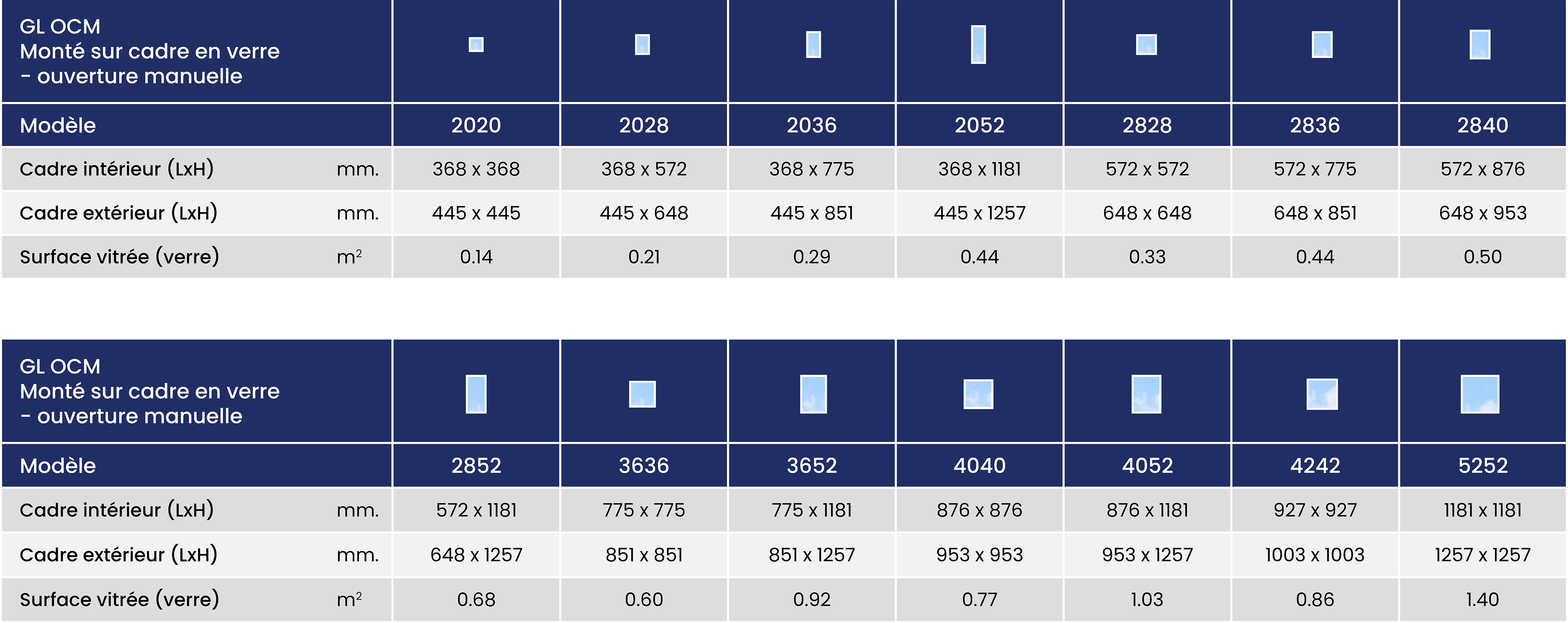 Columbia GL OCM – Puits de lumière en verre à ventilation manuelle, monté sur cadre 72 Gl Ocm Size Chart Summary Metric Fr