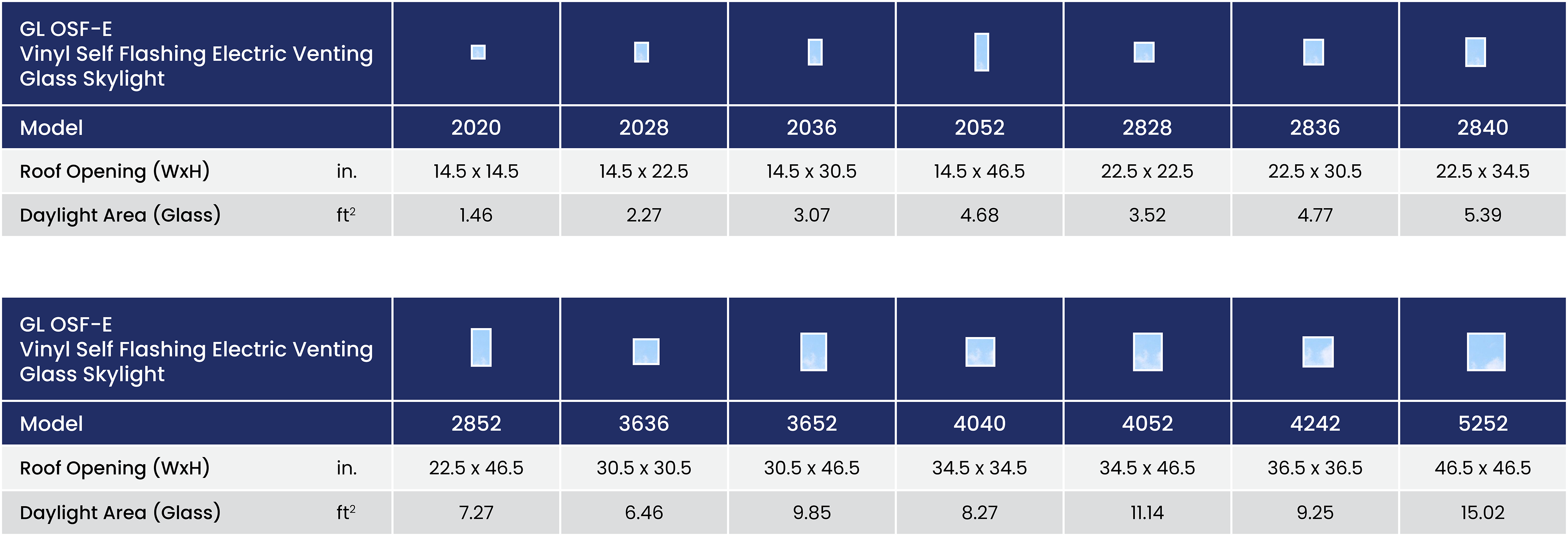 Columbia GL OSF E - Vinyl Self Flashing Electric Venting Glass Skylight 74 Gl Osf E Size Chart Summary Imperial En