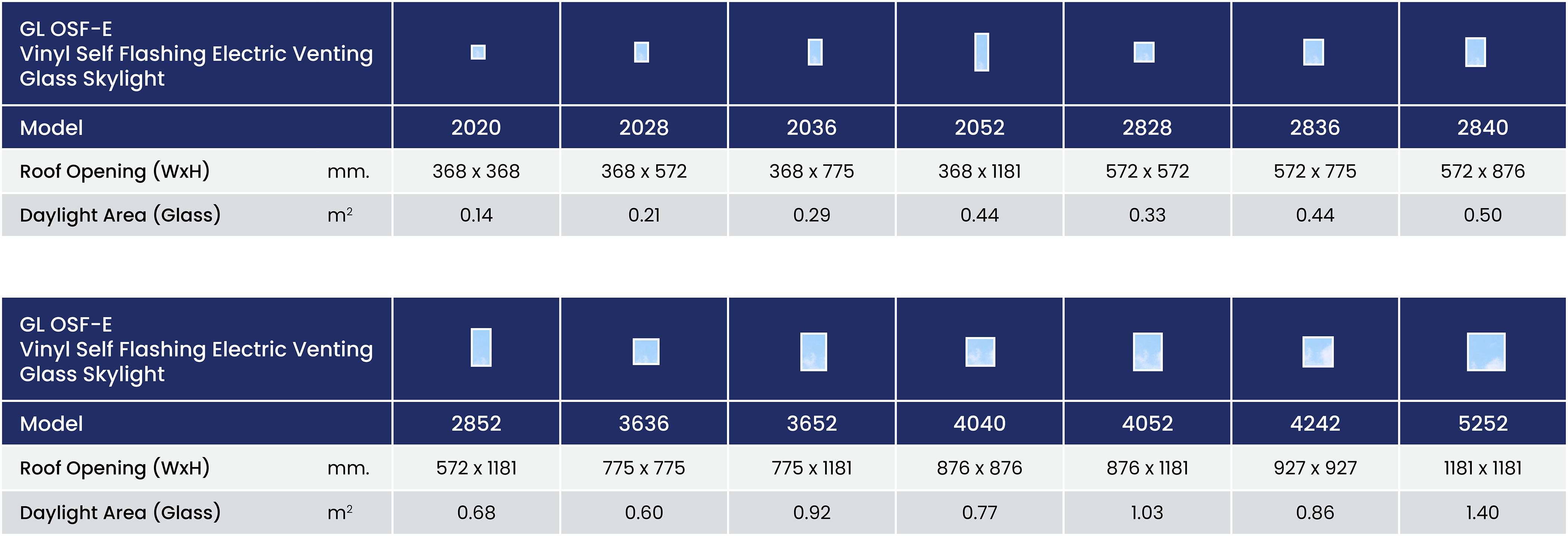 Columbia GL OSF E - Vinyl Self Flashing Electric Venting Glass Skylight 73 Gl Osf E Size Chart Summary Metric En