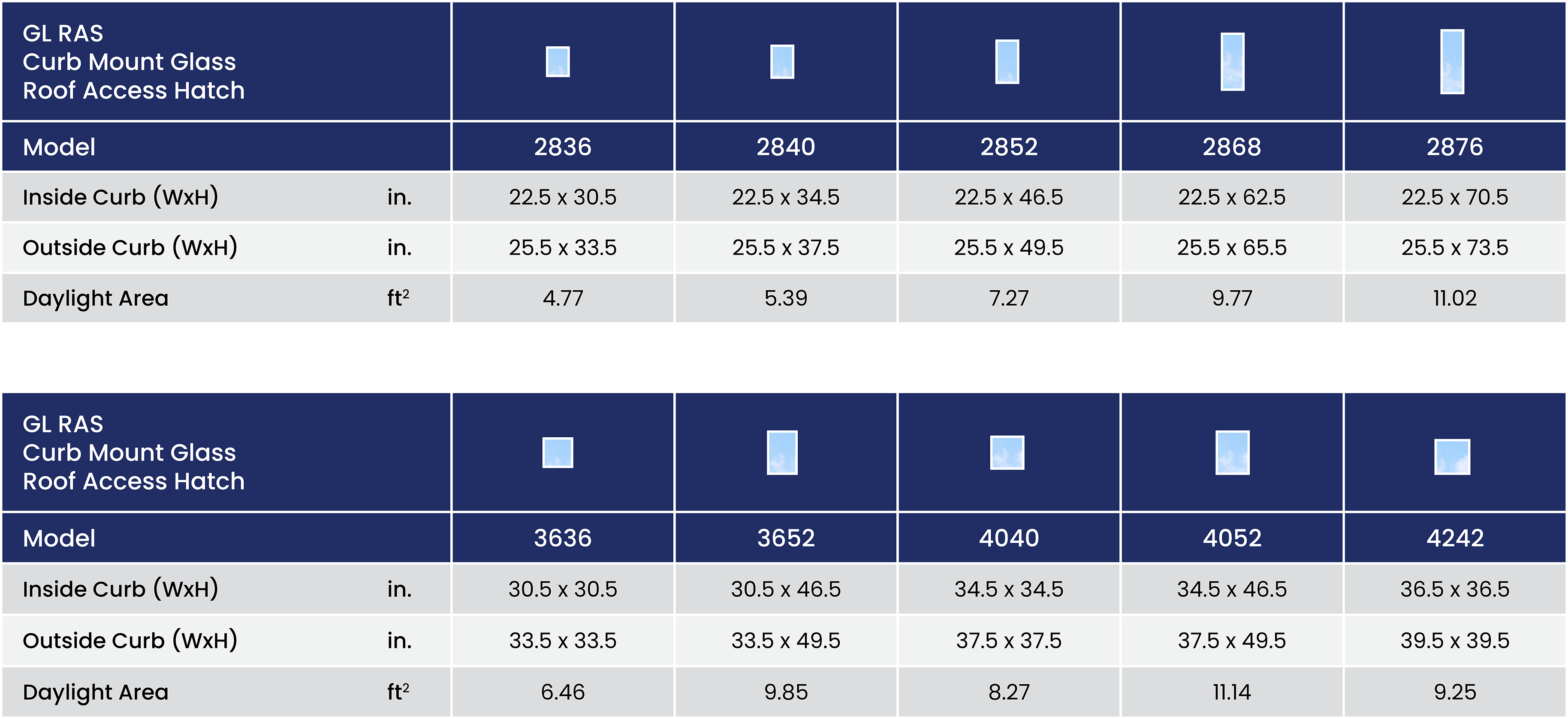 Gl Ras Size Chart Summary Imperial En
