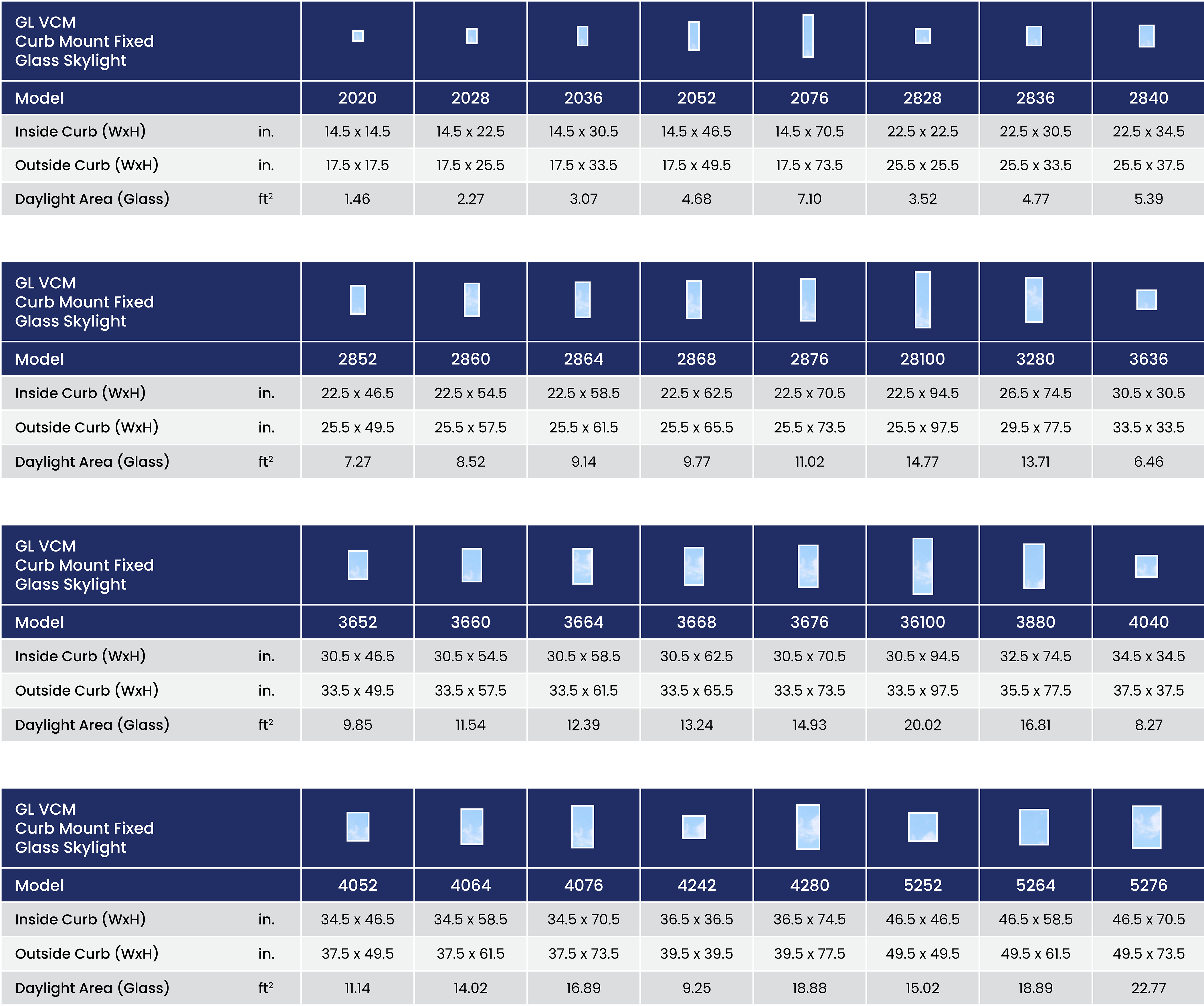 Columbia GL VCM - Curb Mount Fixed Glass Skylight 72 Gl Vcm Size Chart Summary Imperial En