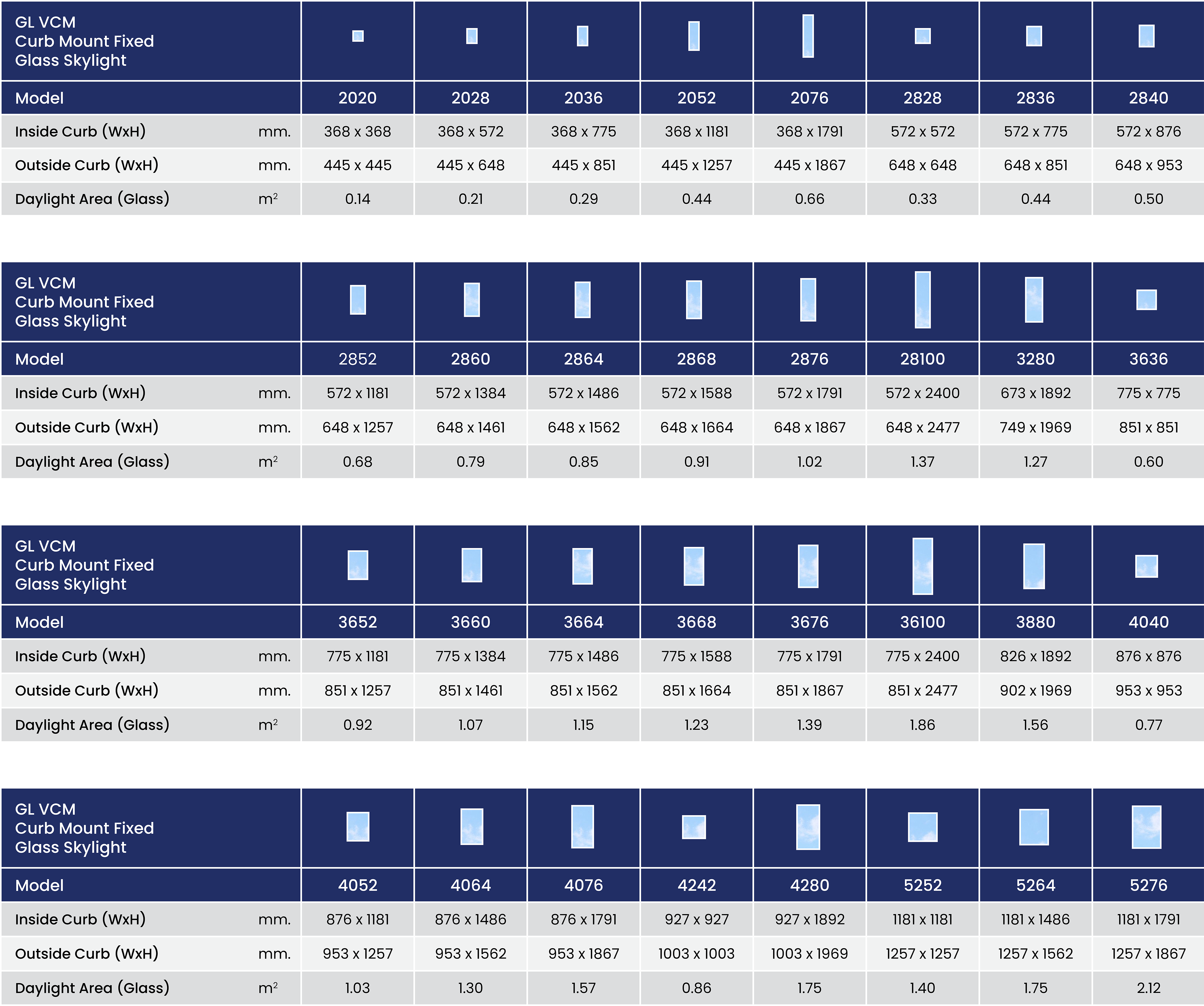 Columbia GL VCM - Curb Mount Fixed Glass Skylight 71 Gl Vcm Size Chart Summary Metric En
