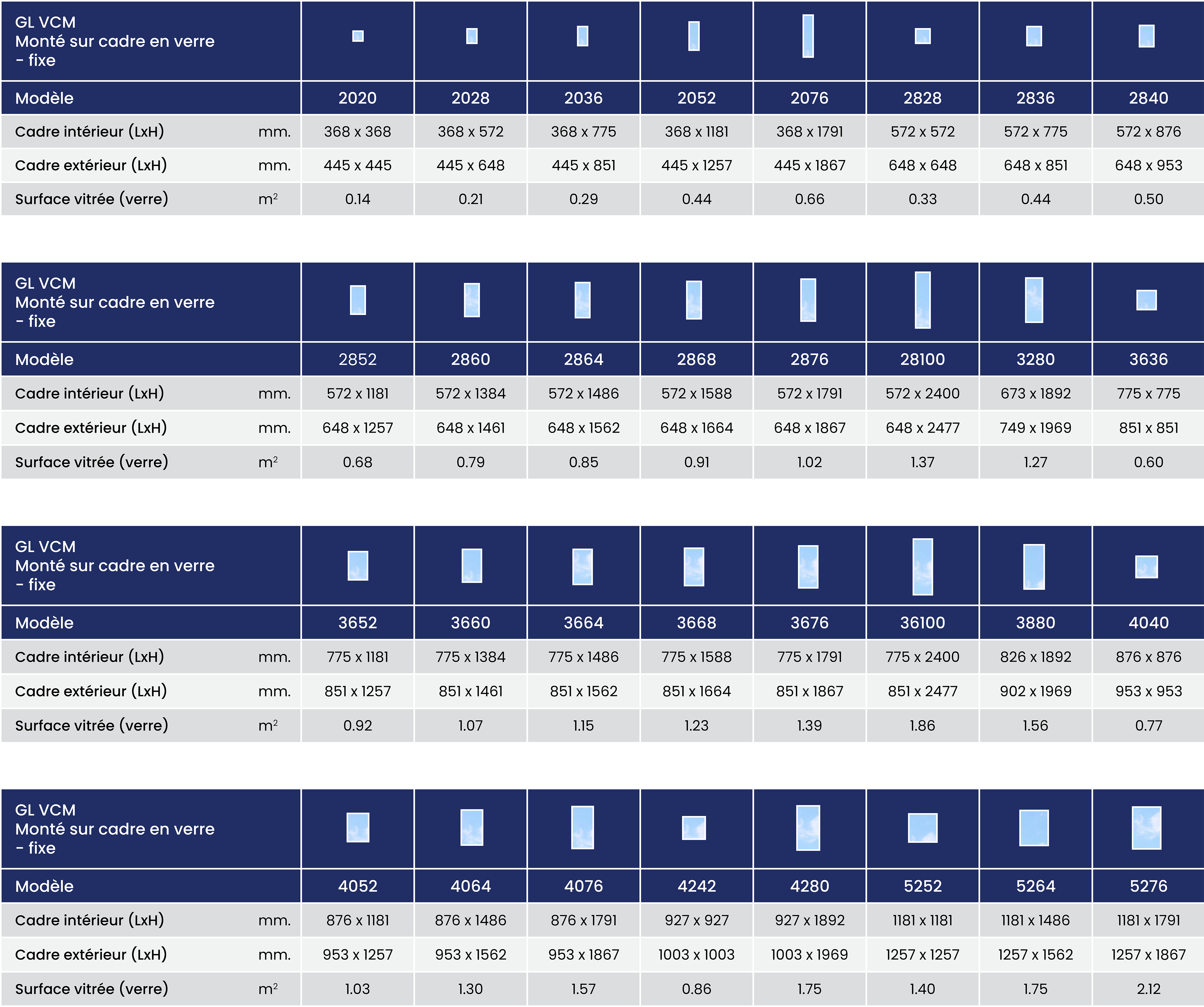 Gl Vcm Size Chart Summary Metric Fr