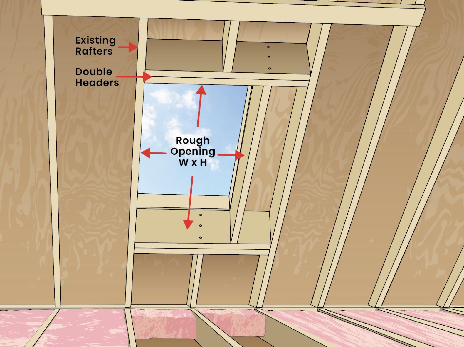 Rafters Structural Work