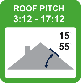 FAKRO FWU - Deck Mounted Roof Access Window 17 Root Pitch 3 12 17 12