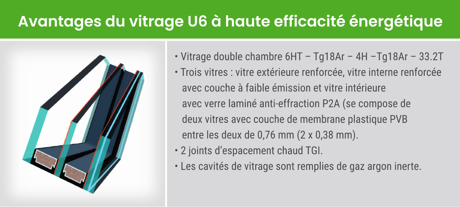 U6 Benefits Fr
