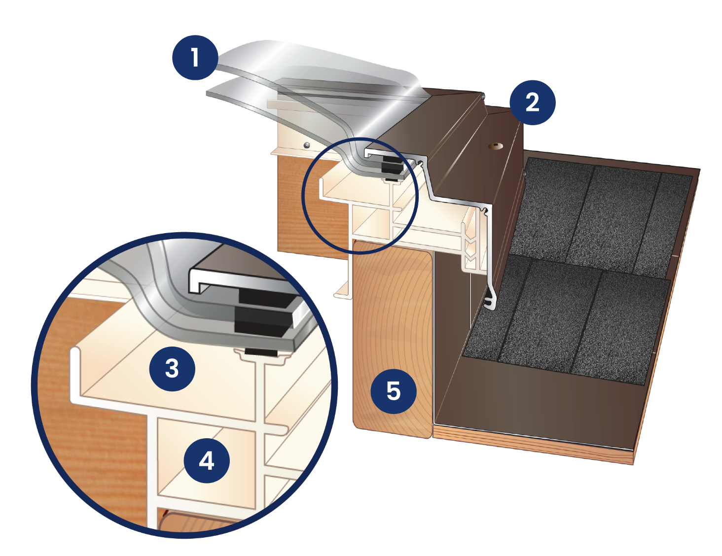 Vcm Features Cross Section