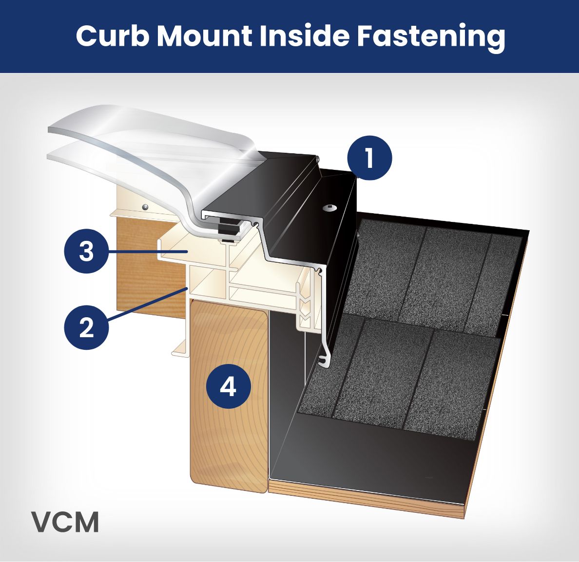 Curb Mount Inside Fastening