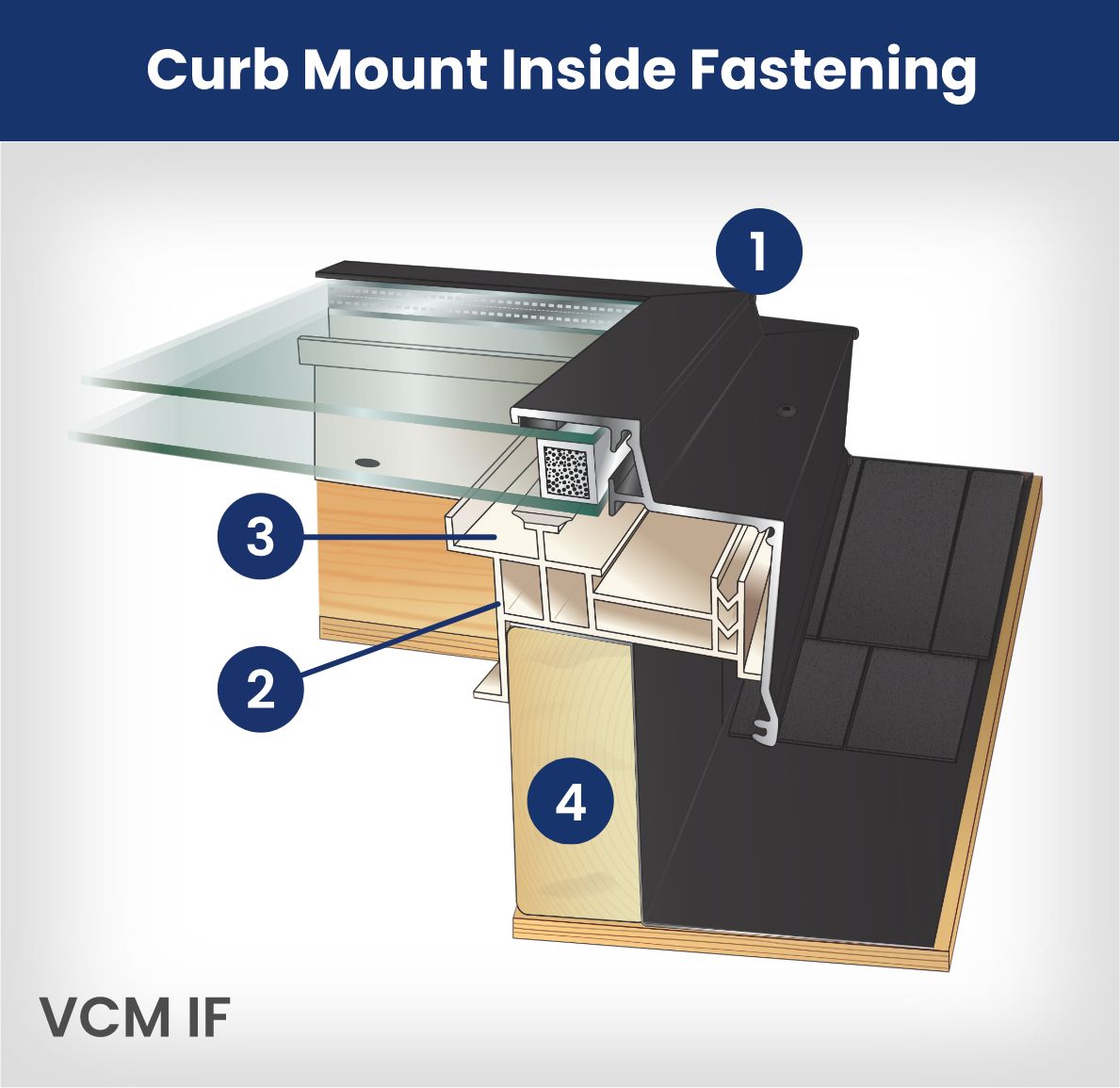 Curb Mount Inside Fastening