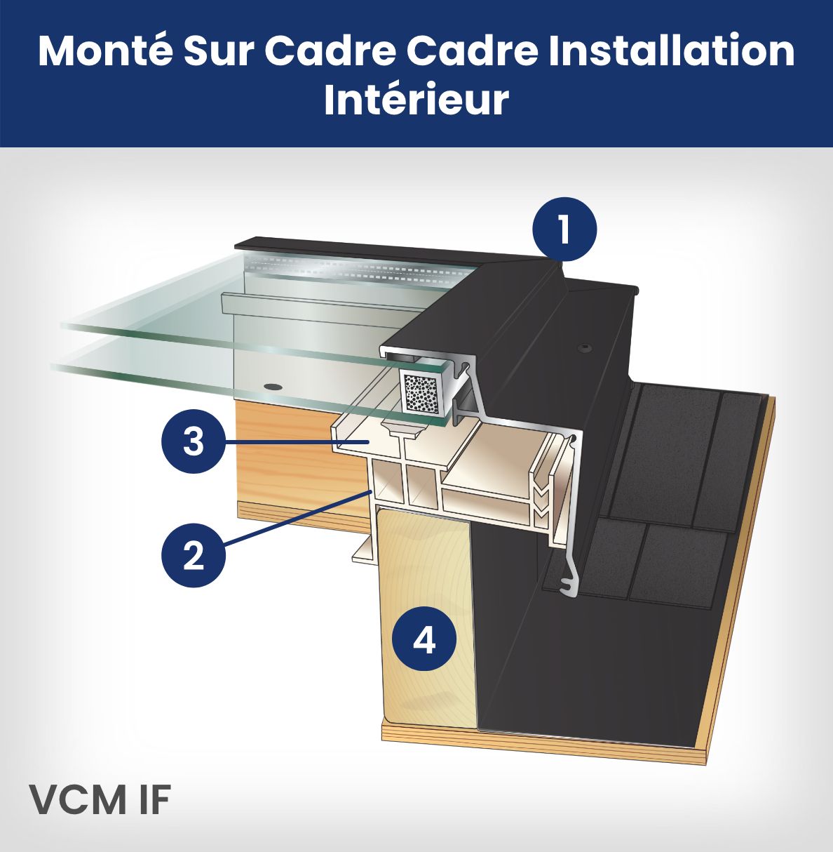Vcm If Interieur