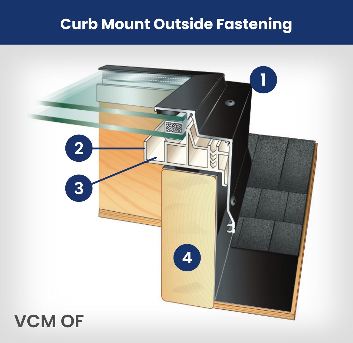 Curb Mount Inside Fastening