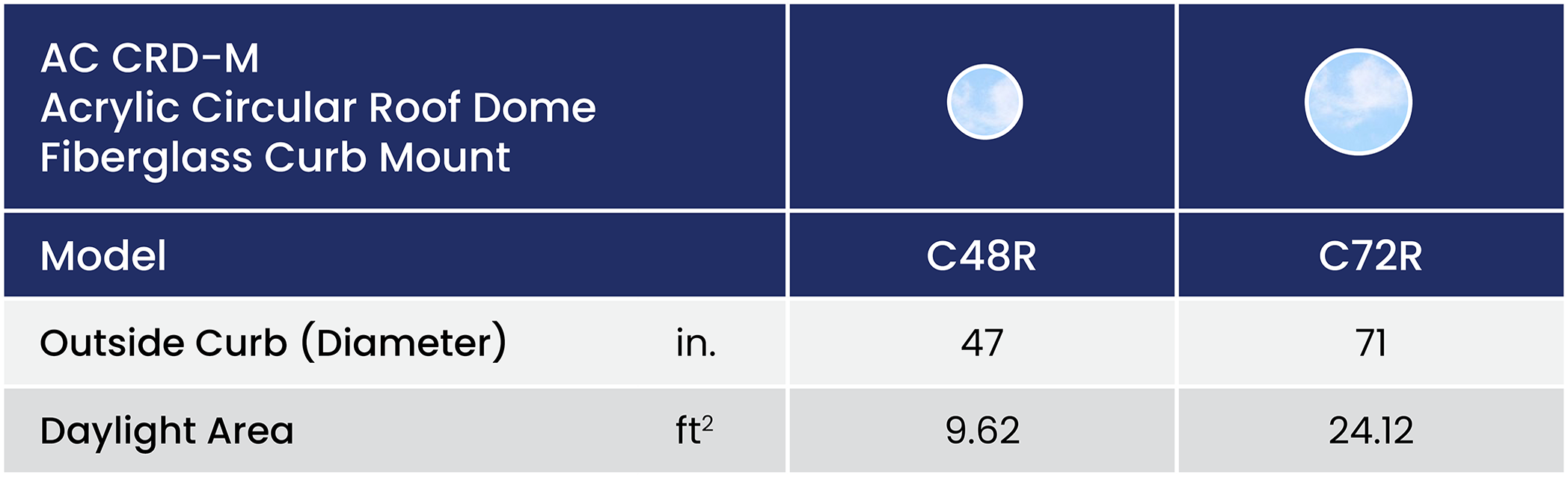 Ac Crd M Size Chart Summary