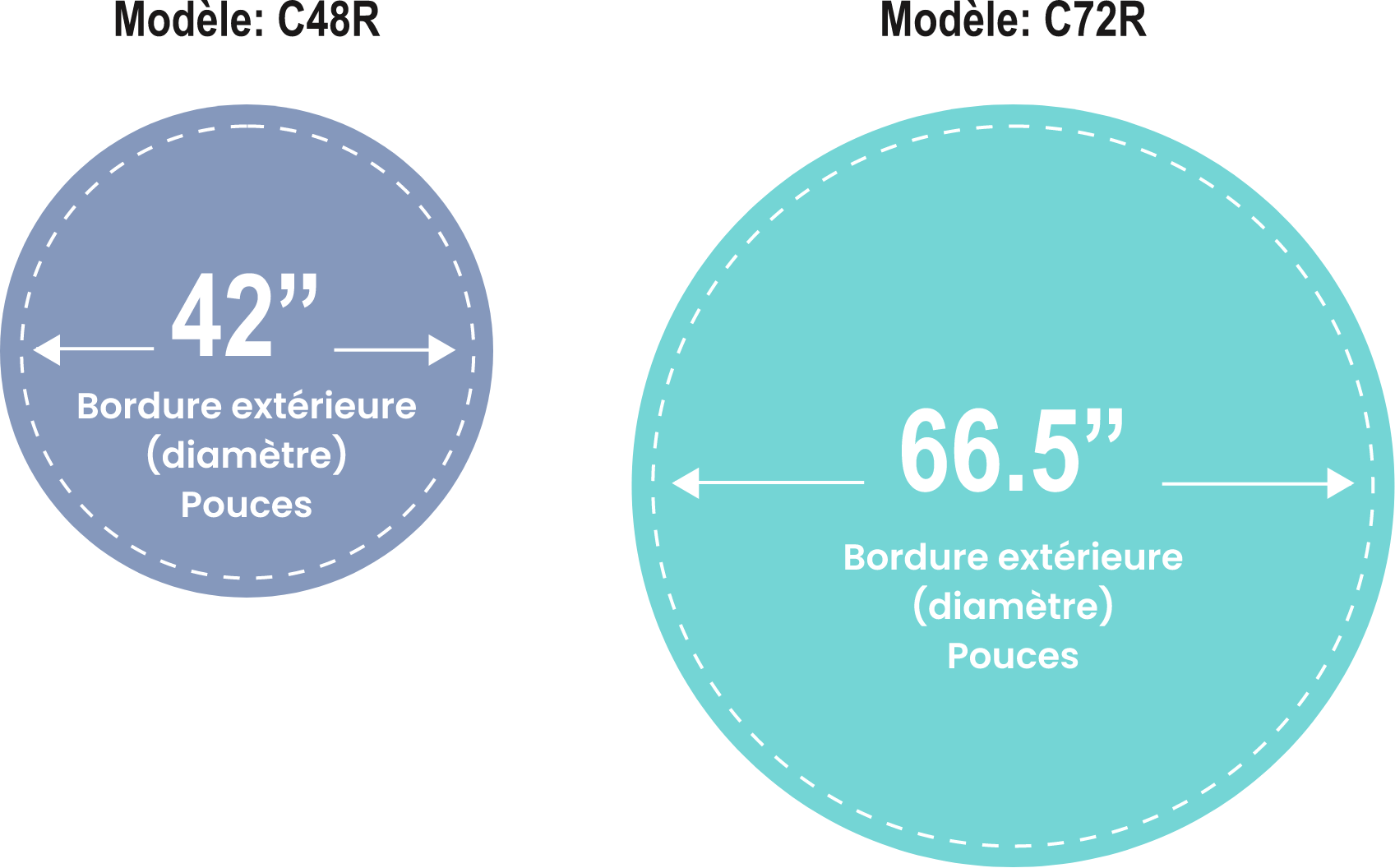 Columbia CRD Dôme circulaire – Bordure intégrée 32 Ac Crd Size Chart Fr