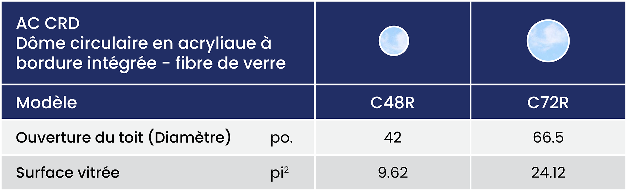 Columbia CRD Dôme circulaire – Bordure intégrée 34 Ac Crd Size Chart Summary Imperial Fr