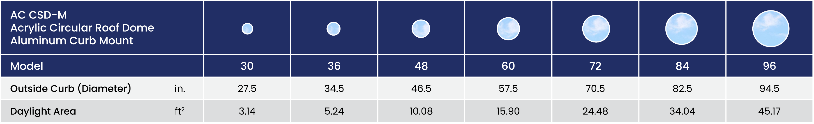 Ac Csd M Size Chart Summary Imperial En