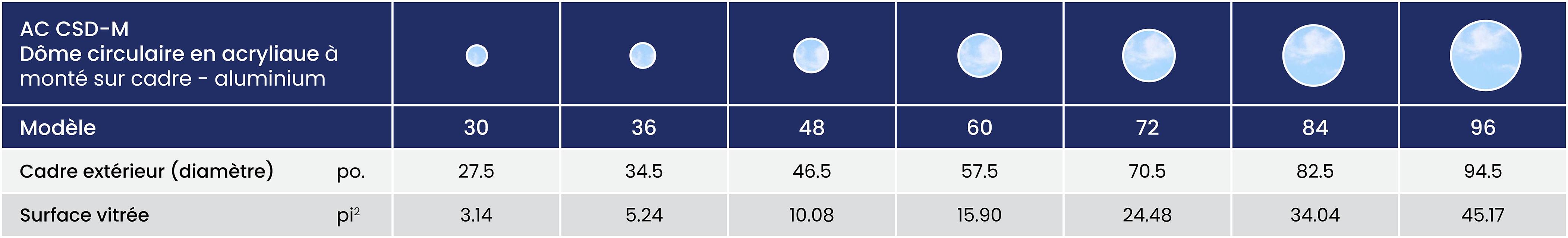 Ac Csd M Size Chart Summary Imperial Fr