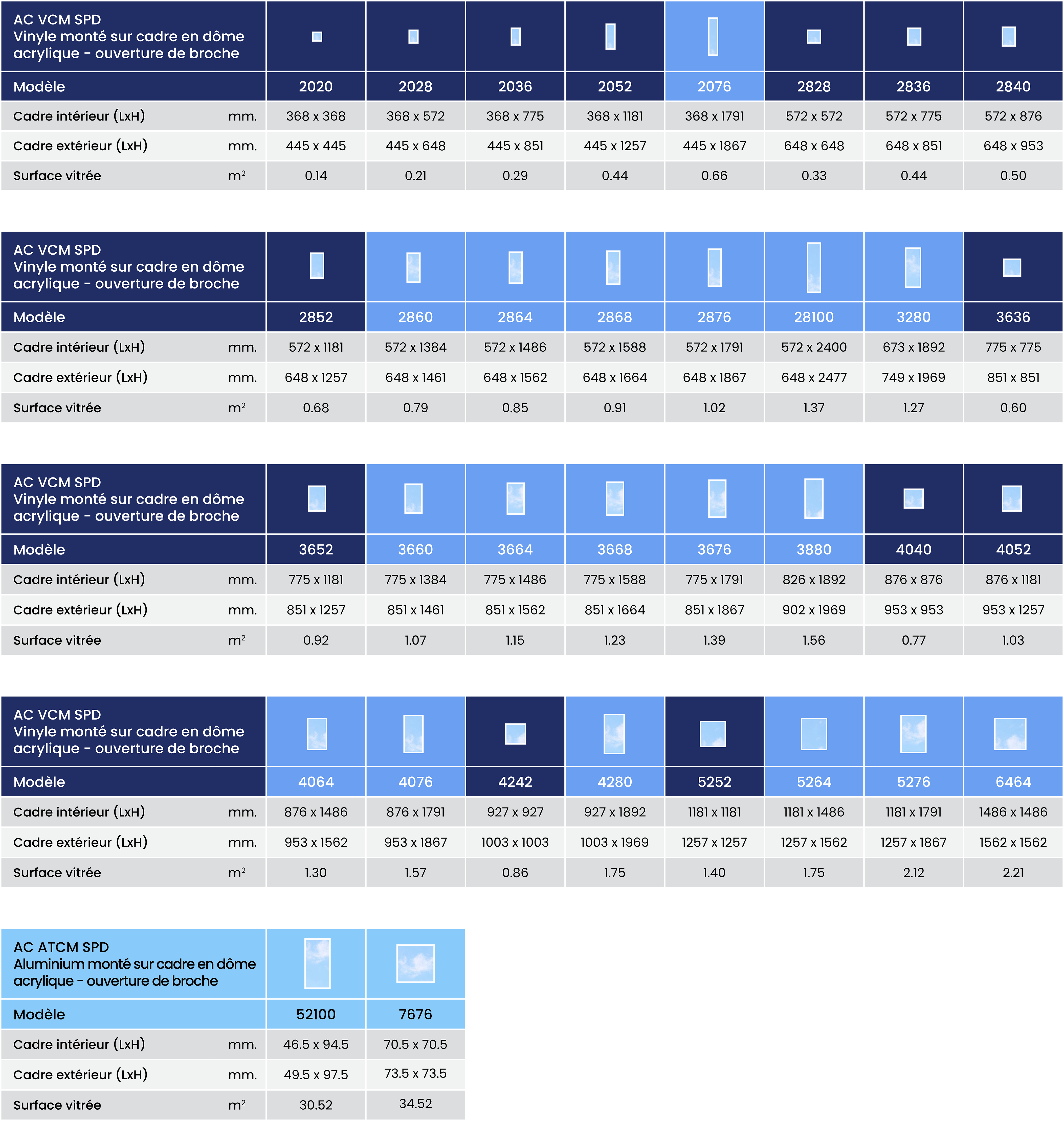 Puits de lumière commerciaux à ouverture par tige avec dôme acrylique AC VCM SPD (Vinyle) et AC ATM SPD (Aluminium) 40 Ac Spd Size Chart Summary Metric Fr
