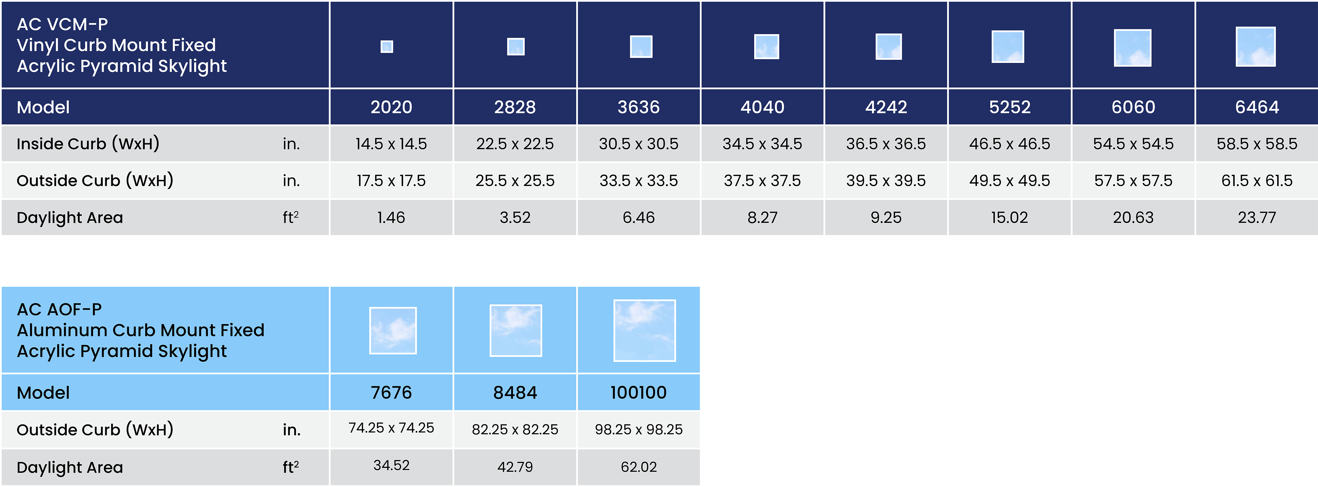 Ac Vcm P Size Chart Summary Imperial En