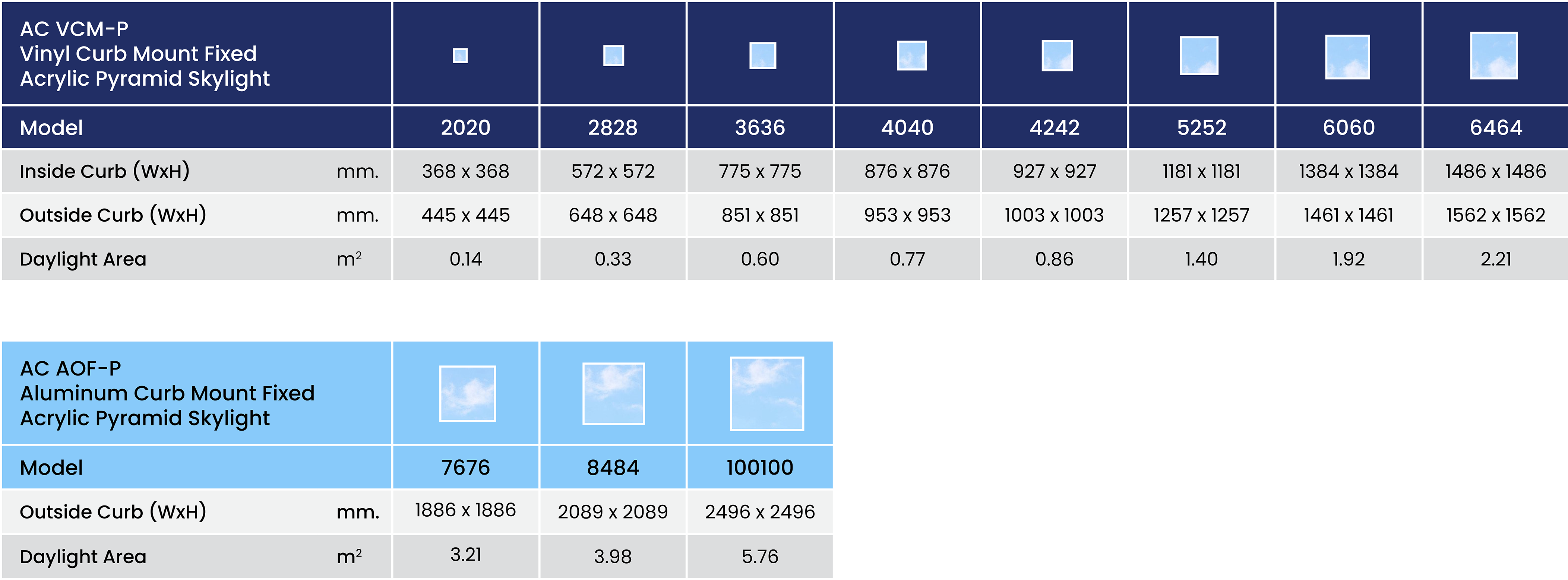Ac Vcm P Size Chart Summary Metric En