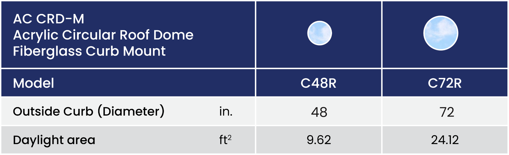 Acf Crd M Size Chart Summary