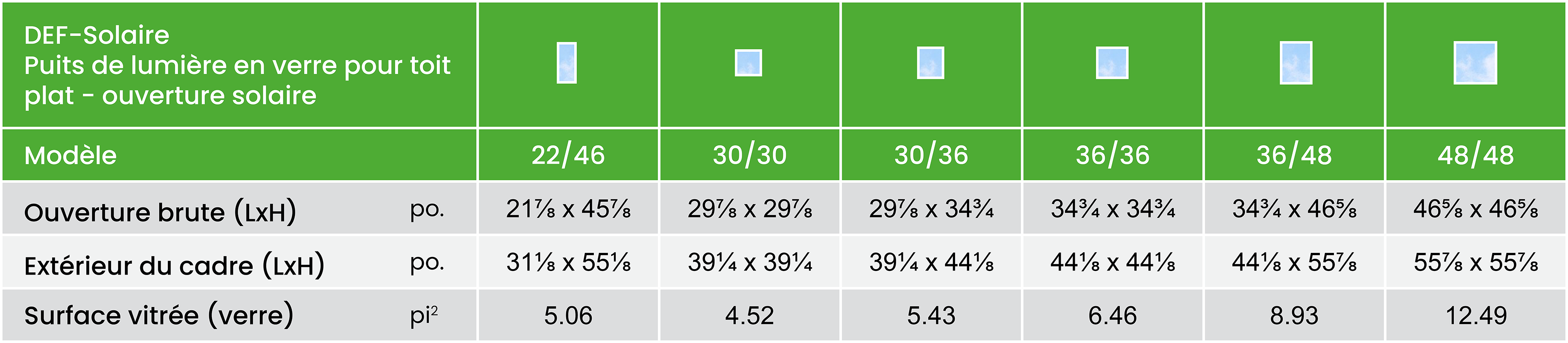 Def Solar Size Chart Summary Imperial Fr