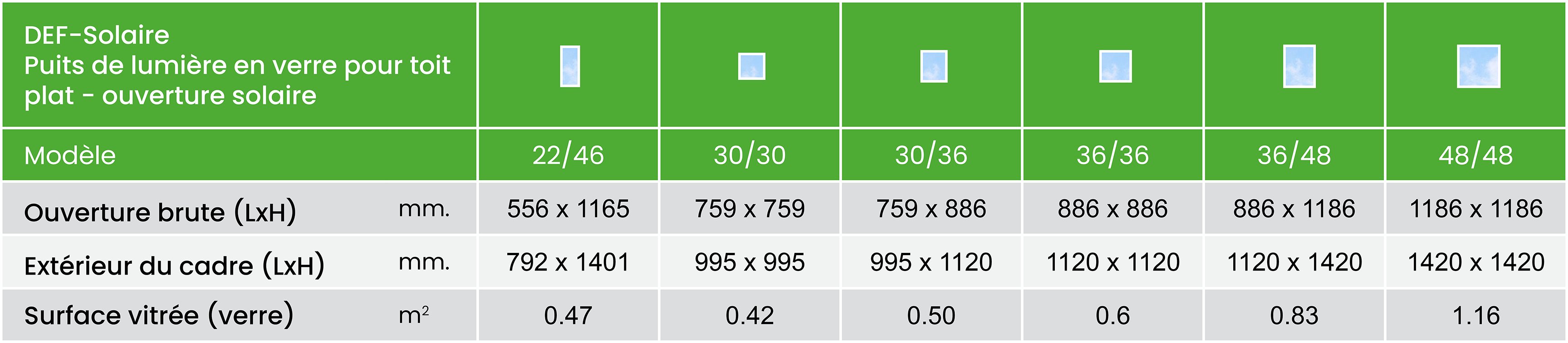 Def Solar Size Chart Summary Metric Fr