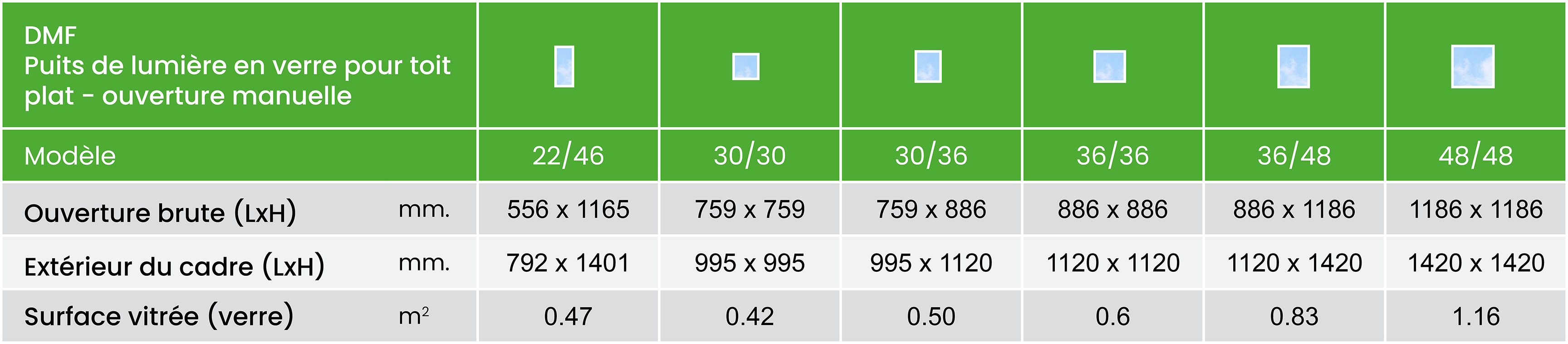 DMF – Puits De Lumière Avec Cadre Intégré Pour Toit Plat À Ouverture Manuelle 31 Dmf Size Chart Summary Metric Fr