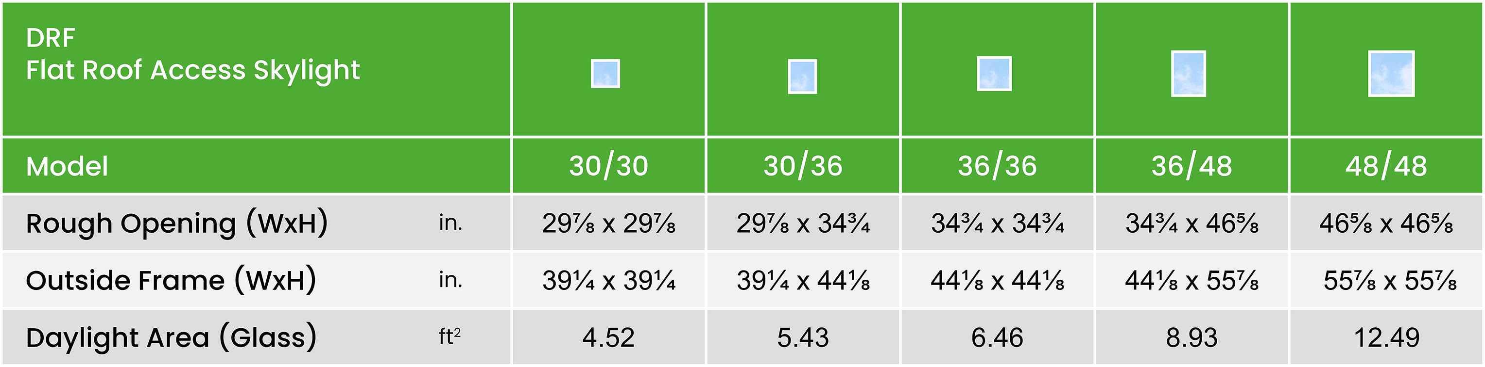 Drf Size Chart Summary Imperial En