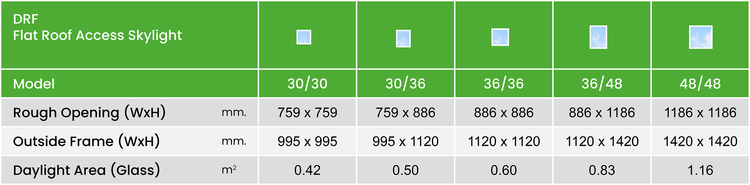 Drf Size Chart Summary Metric En
