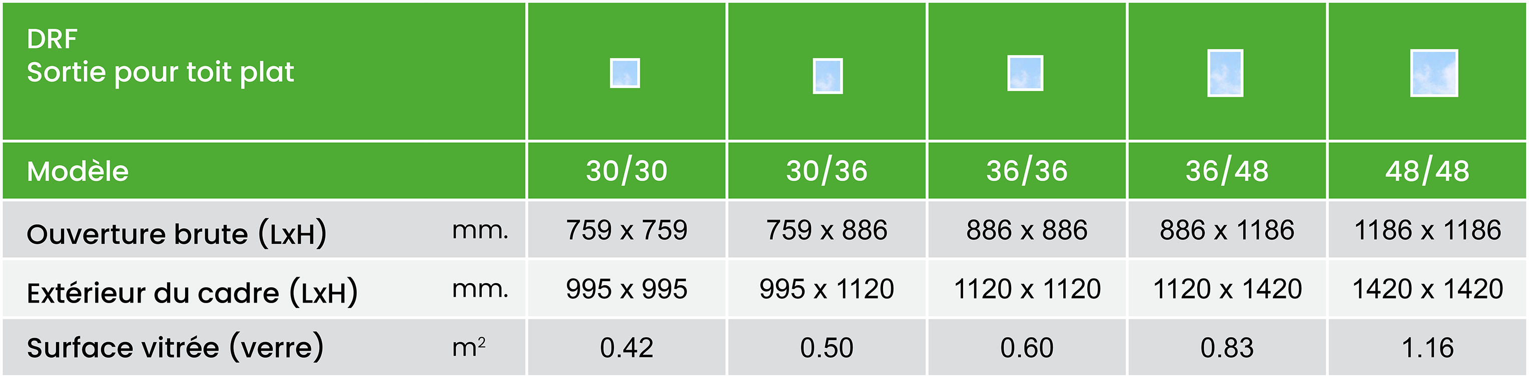 FAKRO DRF – Puits De Lumière D’accès Au Toit Plat 33 Drf Size Chart Summary Metric Fr